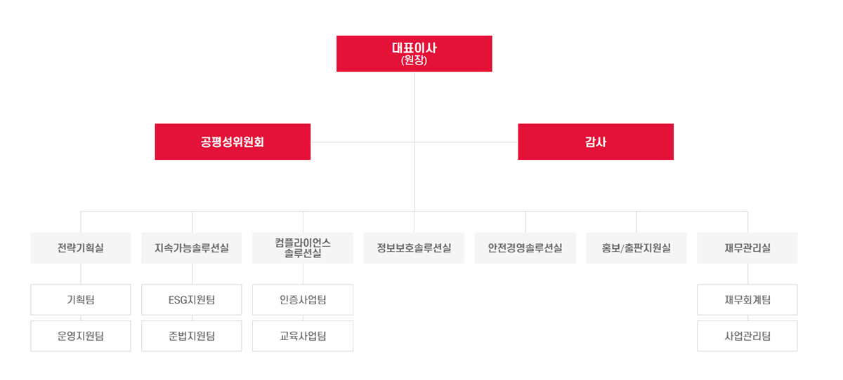 조직도모바일